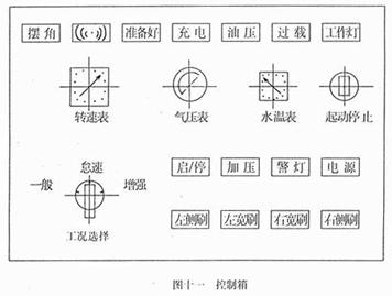 <a href=http://cnnxw.cn/saoluche/ target=_blank class=infotextkey>掃路車</a>控制箱面板開關作用（圖十一）
