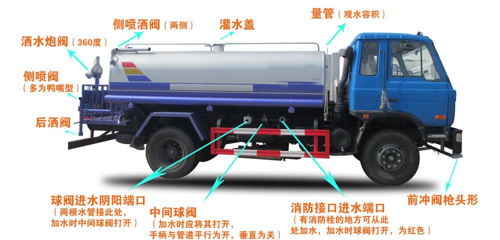 藍(lán)牌5方東風(fēng)多功能綠化灑水車（抑塵車）結(jié)構(gòu)圖